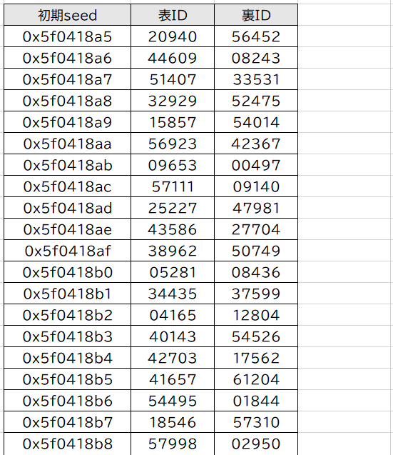 List1