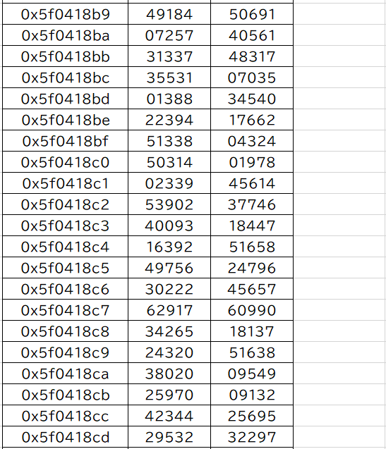 List2