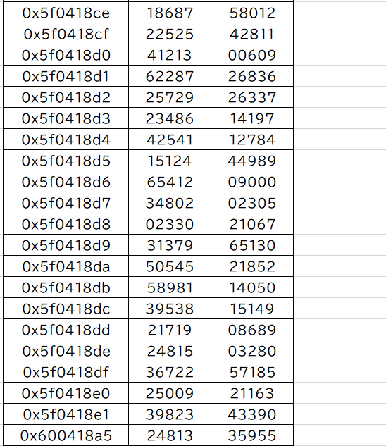 List3