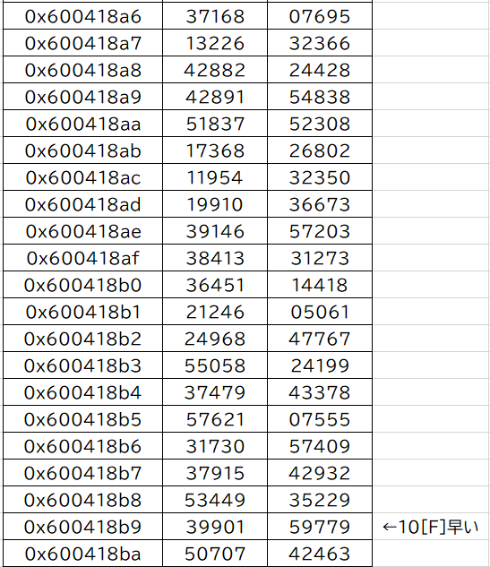 List4