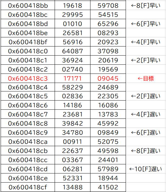 List5