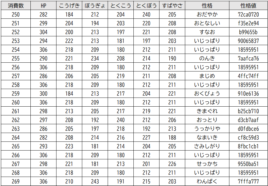 個体リスト1