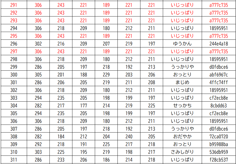 個体リスト3